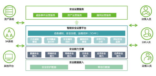 綠盟聲音亮相國有企業網絡安全與數字化創新發展論壇，共話智慧安全運營網絡技術服務